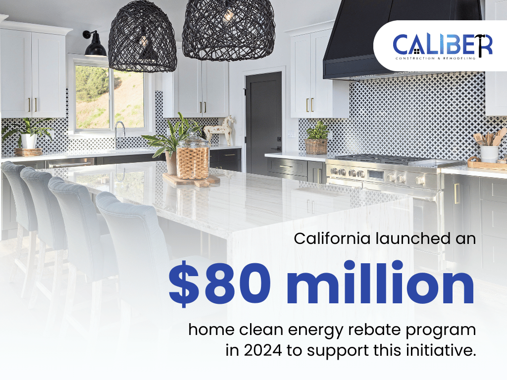 California clean energy rebate program