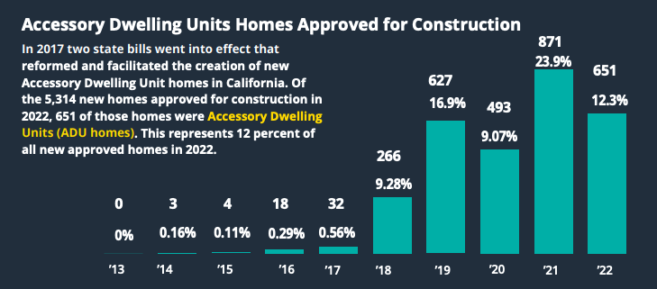 ADU Homes approved construction